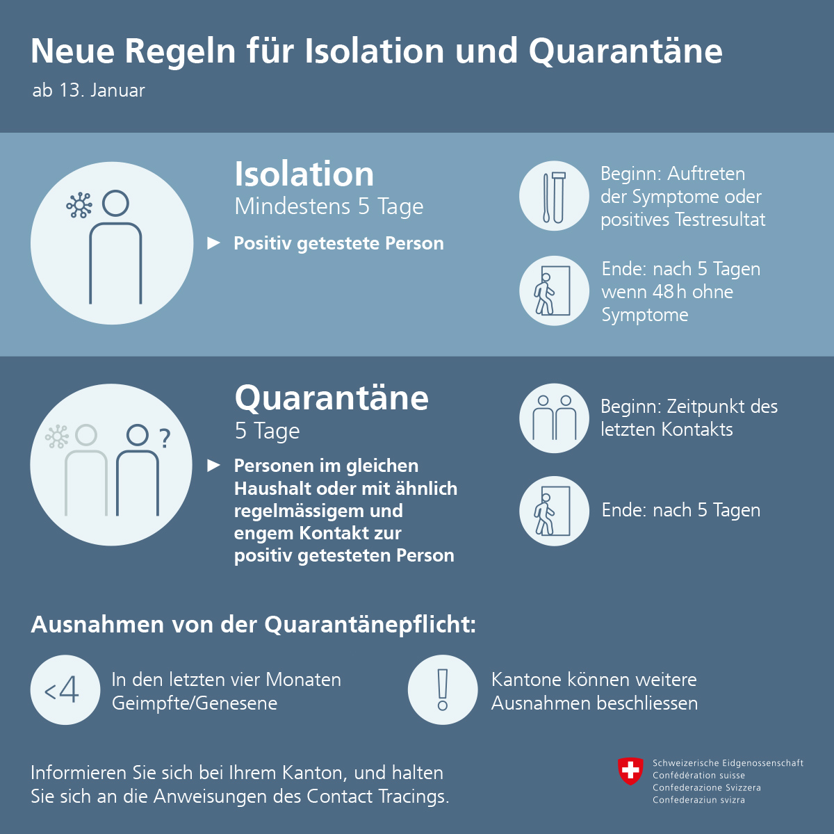 Neue Regeln